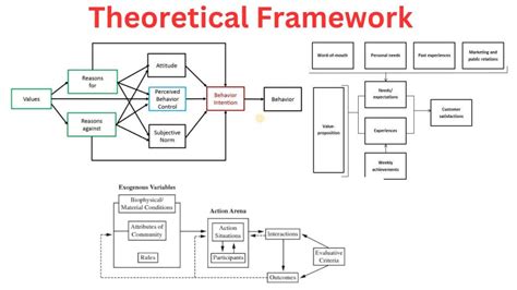 easy steps   write  theoretical framework