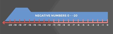 positive  negative number     printables