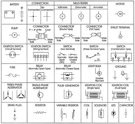 electronic wiring diagram symbols