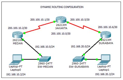 routing  ip routing works types  routing
