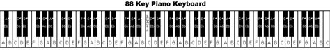 history   piano    point guide updated
