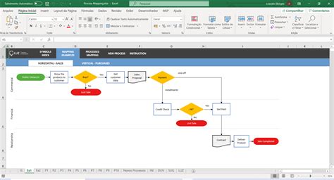 process map template excel