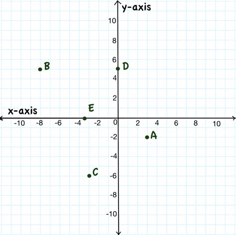 geometry x coordinate polizondemand