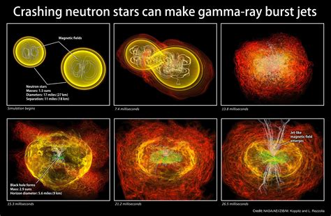 gamma radiation sources multiwavelength astronomy