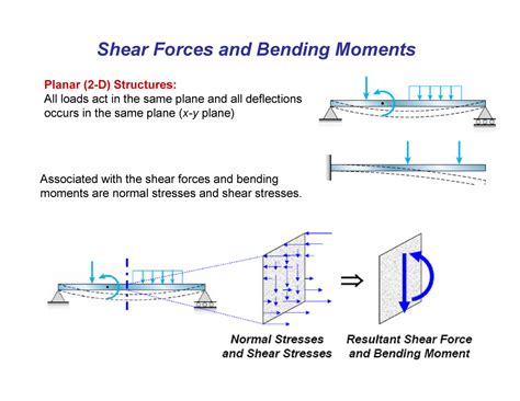 bending moments lecture notes 7 12 shear forces and bending moments