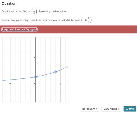 solved graph the function f x 1 4 x by moving the