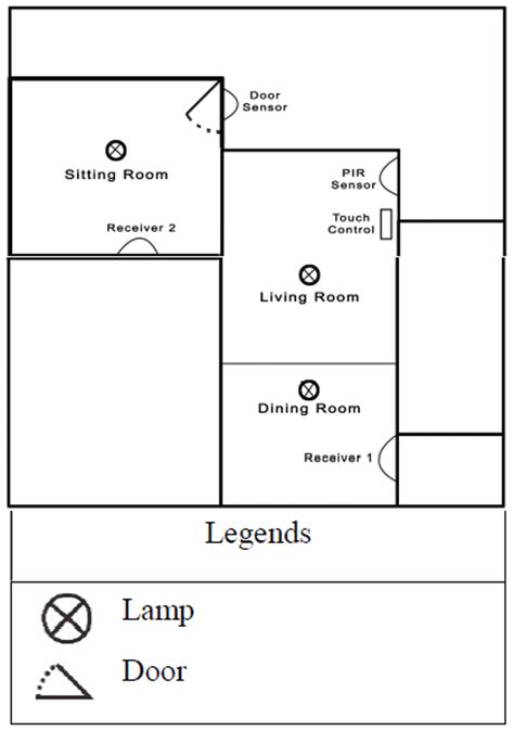 device plan placement  scientific diagram