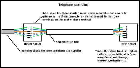 telephone point wiring diagram lace fit