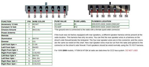 dodge ram stereo wiring diagram pictures wiring collection