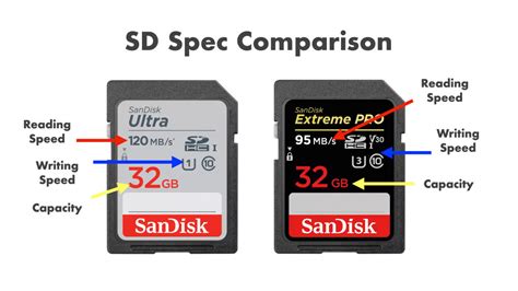 choose  proper sd card        sd card datavideo datavideo