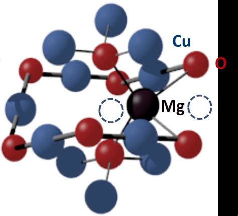 incorporation of mg in a tetrahedral position of cu 2 o crystalline