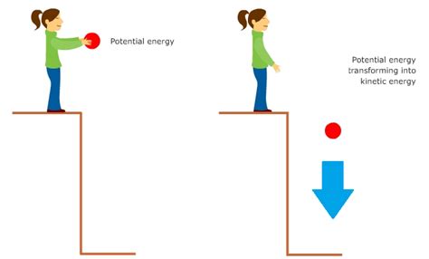 energy kinetic energy potential energy gravitational potential energy