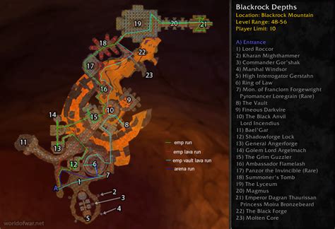 What Bosses Do You Kill In The Various Types Of Brd Run Classicwow