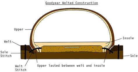 goodyear welted construction bourgee