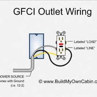 electrical gfci outlet wiring diagram outlet wiring gfci diy electrical