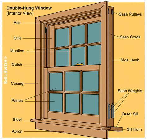 window parts diagrams