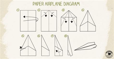 simple paper airplane template perfect template ideas