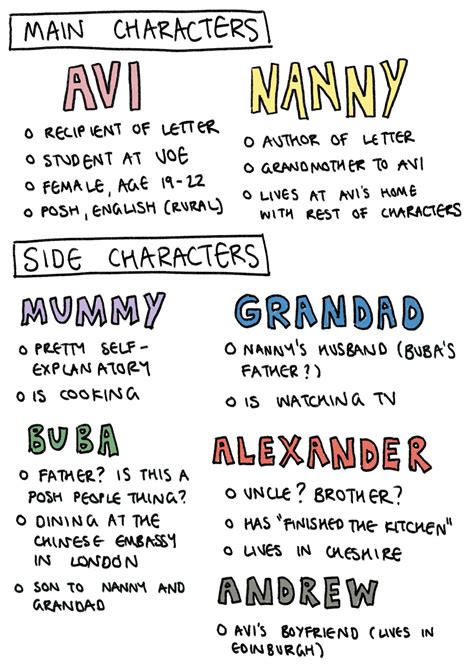 character list cal