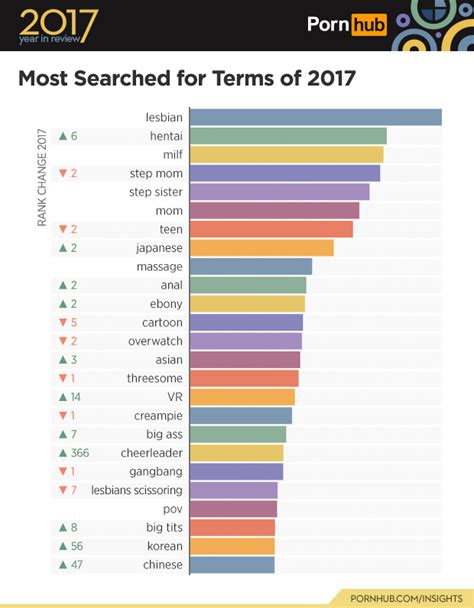 pornhub releases annual report of trends and searches and