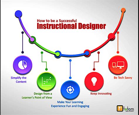 pathways experience curriculum instructional design