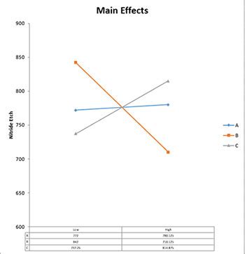 effects graph worksheet  bpi consulting