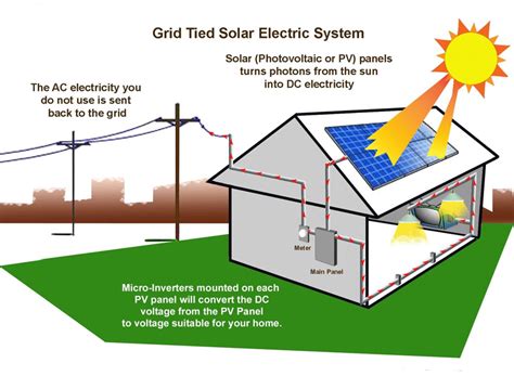 grid tie solar power system  footprint energy