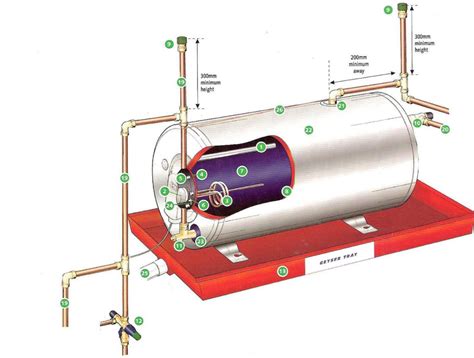 geyser diagram trojan plumbing