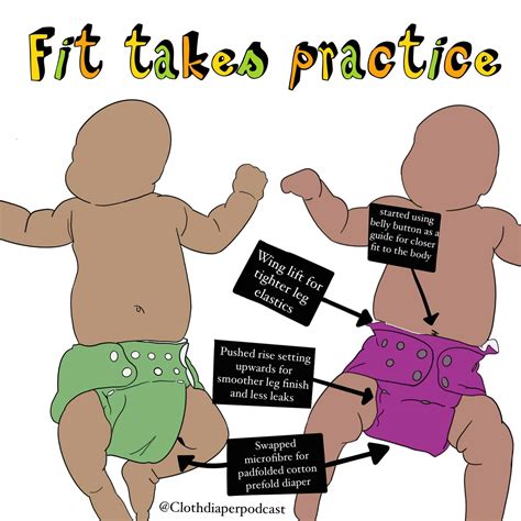 cloth diaper fit takes practice cloth diaper podcast