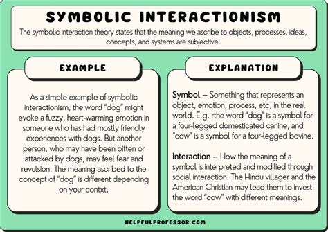 symbolic interactionism examples  easy definition