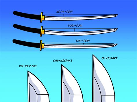 katana properly  steps  pictures wikihow