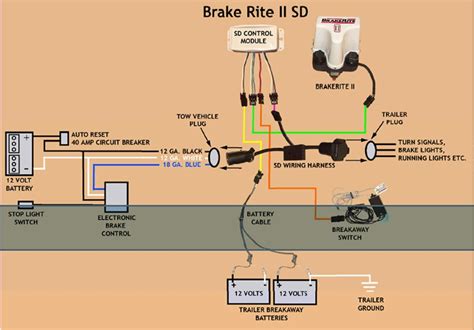 electric trailer brake wiring  breakaway trailer breakaway wiring schematic  wiring