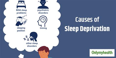 What Is Sleep Deprivation Here Are Its Causes Signs Treatment And