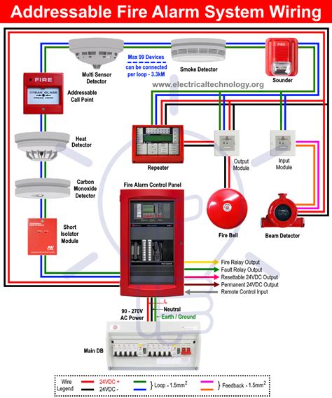 conventional fire alarm system wiring diagram    goodimgco