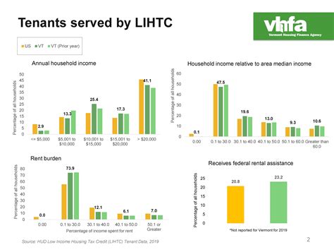 vhfa renter programs vhfaorg vermont housing finance agency