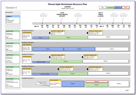 Powerpoint Agile Roadmap Template