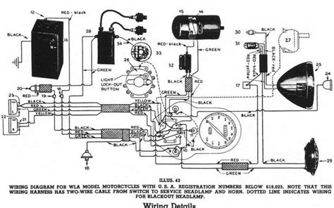 harley davidson wiring diagrams challengenipod