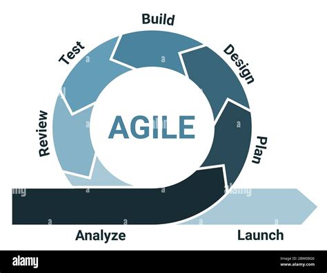 agile diagram