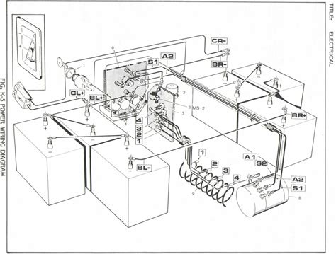 ezgo marathon wiring diagram wiring diagram