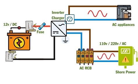 wiring diagram inverter charger wiring diagram