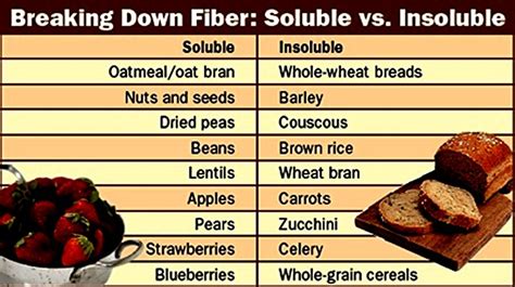 high fiber diet  cholesterol diet plan
