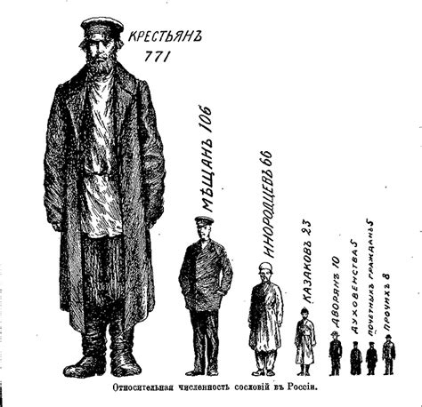 Authentic Russian Infographics Since 1912 Russia Beyond
