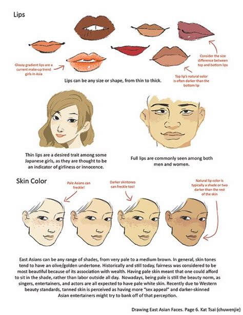 Kat Tsai On Twitter Drawing East Asian Faces Part 2 Of 2