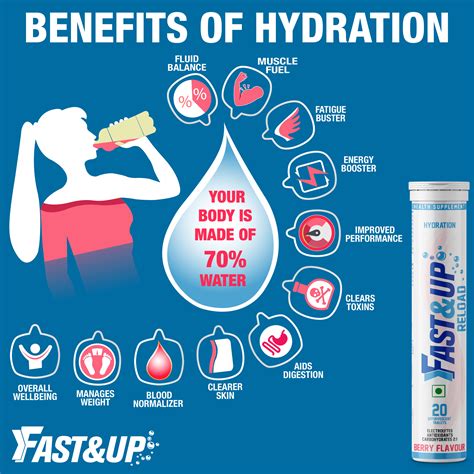 importance  hydration benefits  hydration  workout hydration
