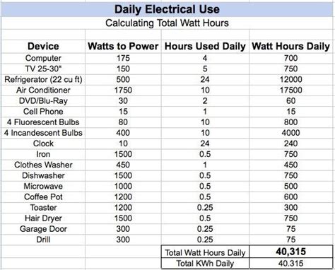 Household Appliance Wattage Chart Images Frompo 1