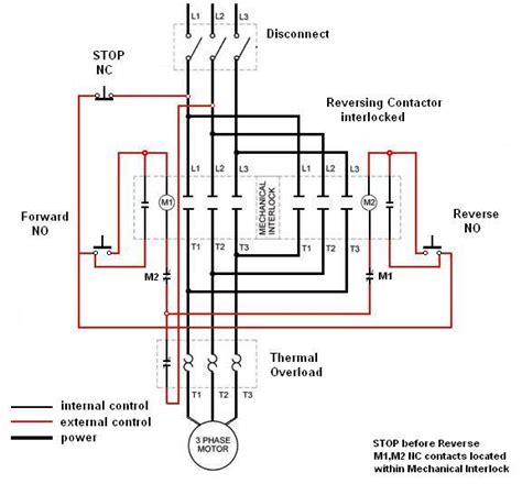 motor starter wiring diagrams vintagemachineryorg knowledge base wiki