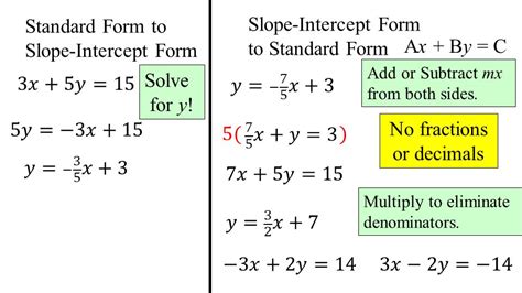 find  slope    intercept   slope intercept  standard form