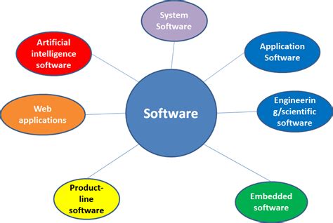 system software examples emailindesign