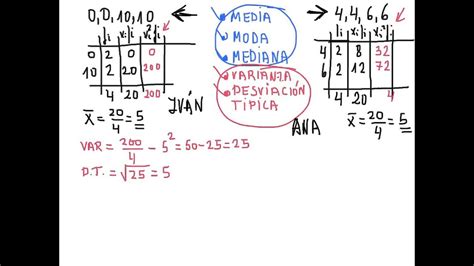 coeficiente de variación youtube