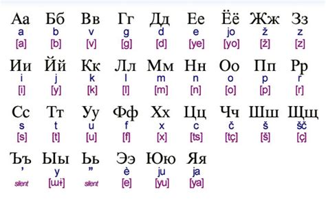 learn  russian alphabet