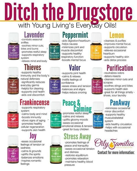 pin  essential oil recipes